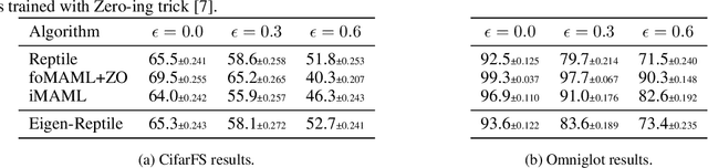 Figure 2 for BatMan-CLR: Making Few-shots Meta-Learners Resilient Against Label Noise