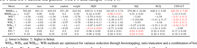 Figure 4 for Offline Inverse Constrained Reinforcement Learning for Safe-Critical Decision Making in Healthcare