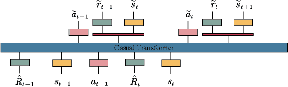 Figure 3 for Offline Inverse Constrained Reinforcement Learning for Safe-Critical Decision Making in Healthcare