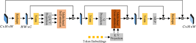 Figure 3 for Instant3D: Instant Text-to-3D Generation