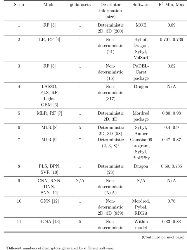 Figure 1 for A Unified Approach to Inferring Chemical Compounds with the Desired Aqueous Solubility