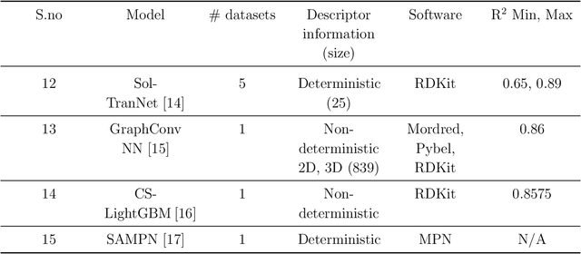 Figure 2 for A Unified Approach to Inferring Chemical Compounds with the Desired Aqueous Solubility