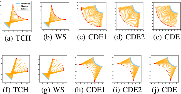Figure 4 for Towards Geometry-Aware Pareto Set Learning for Neural Multi-Objective Combinatorial Optimization