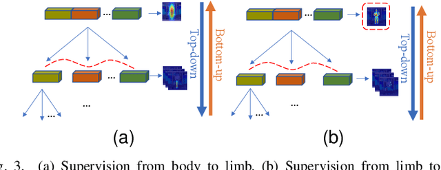 Figure 2 for Refinement Module based on Parse Graph of Feature Map for Human Pose Estimation