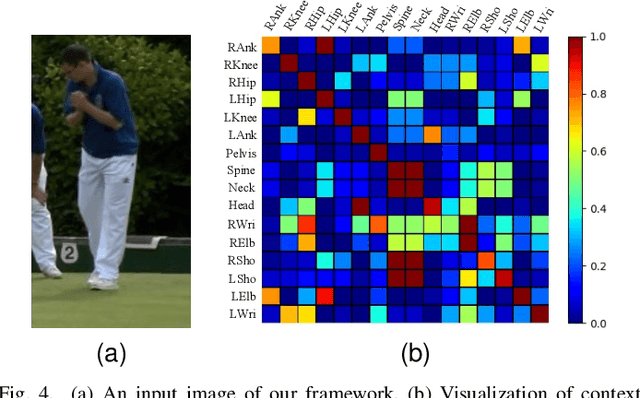 Figure 3 for Refinement Module based on Parse Graph of Feature Map for Human Pose Estimation