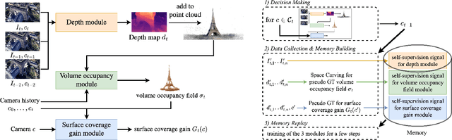 Figure 2 for MACARONS: Mapping And Coverage Anticipation with RGB Online Self-Supervision