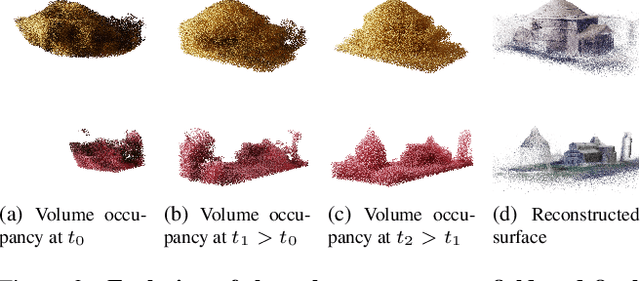 Figure 4 for MACARONS: Mapping And Coverage Anticipation with RGB Online Self-Supervision