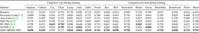 Figure 3 for MACARONS: Mapping And Coverage Anticipation with RGB Online Self-Supervision