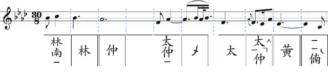 Figure 3 for Six Dragons Fly Again: Reviving 15th-Century Korean Court Music with Transformers and Novel Encoding