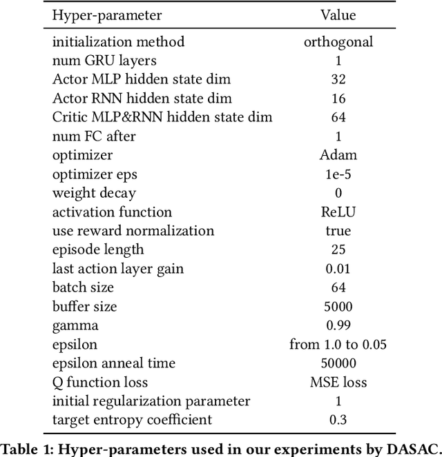 Figure 2 for Differentiable Arbitrating in Zero-sum Markov Games