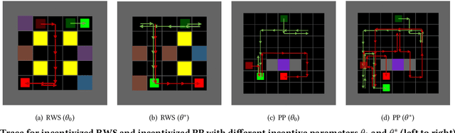 Figure 1 for Differentiable Arbitrating in Zero-sum Markov Games