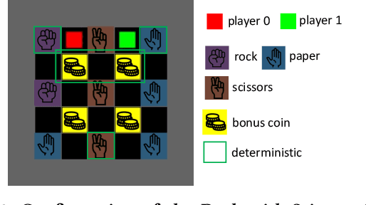 Figure 3 for Differentiable Arbitrating in Zero-sum Markov Games