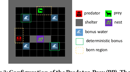 Figure 4 for Differentiable Arbitrating in Zero-sum Markov Games