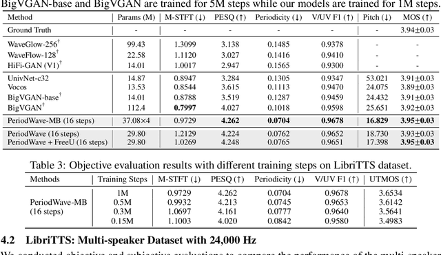 Figure 4 for PeriodWave: Multi-Period Flow Matching for High-Fidelity Waveform Generation