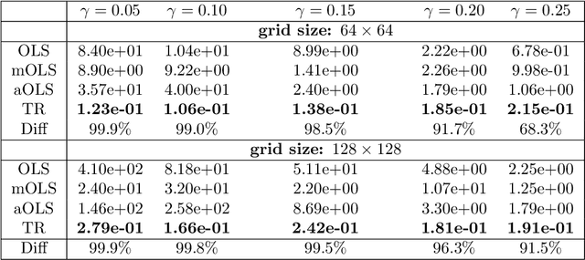 Figure 2 for Mitigating distribution shift in machine learning-augmented hybrid simulation