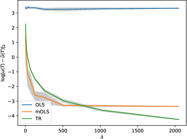 Figure 3 for Mitigating distribution shift in machine learning-augmented hybrid simulation