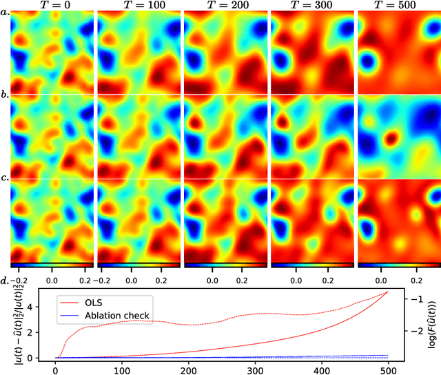 Figure 1 for Mitigating distribution shift in machine learning-augmented hybrid simulation