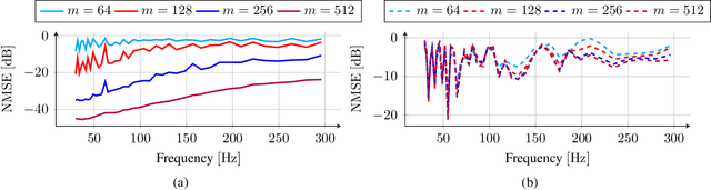 Figure 1 for Reconstruction of Sound Field through Diffusion Models