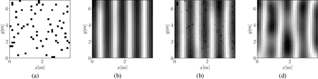 Figure 2 for Reconstruction of Sound Field through Diffusion Models