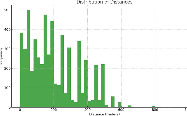 Figure 3 for Approximate Supervised Object Distance Estimation on Unmanned Surface Vehicles