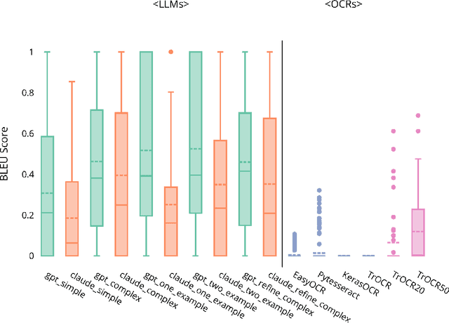 Figure 1 for Early evidence of how LLMs outperform traditional systems on OCR/HTR tasks for historical records
