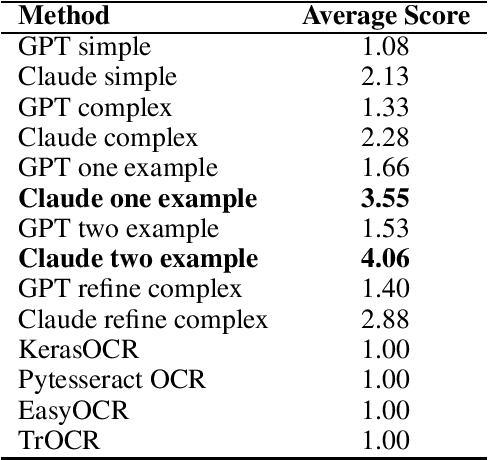 Figure 2 for Early evidence of how LLMs outperform traditional systems on OCR/HTR tasks for historical records