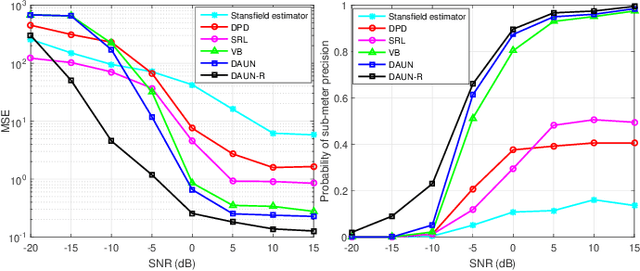 Figure 2 for Fast Direct Localization for Millimeter Wave MIMO Systems via Deep ADMM Unfolding