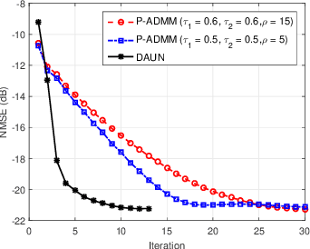 Figure 3 for Fast Direct Localization for Millimeter Wave MIMO Systems via Deep ADMM Unfolding