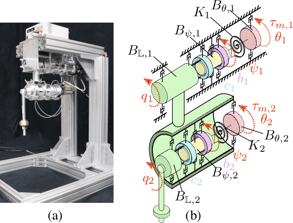 Figure 1 for Optimal Control for Clutched-Elastic Robots: A Contact-Implicit Approach