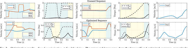 Figure 2 for Optimal Control for Clutched-Elastic Robots: A Contact-Implicit Approach