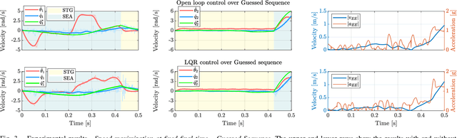 Figure 3 for Optimal Control for Clutched-Elastic Robots: A Contact-Implicit Approach