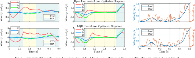 Figure 4 for Optimal Control for Clutched-Elastic Robots: A Contact-Implicit Approach