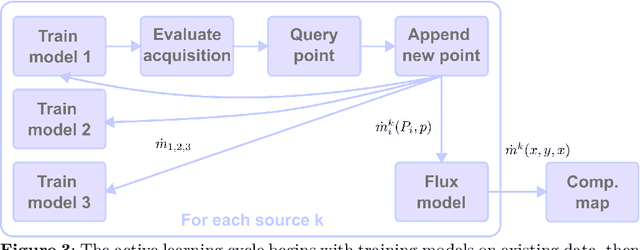 Figure 3 for Machine learning for in-situ composition mapping in a self-driving magnetron sputtering system