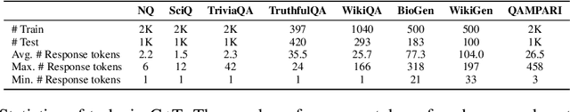 Figure 4 for LitCab: Lightweight Calibration of Language Models on Outputs of Varied Lengths