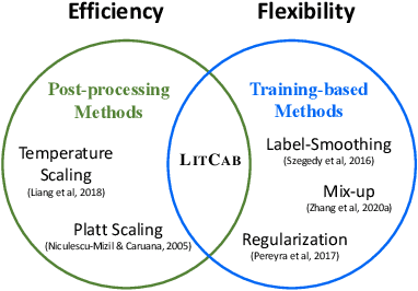 Figure 1 for LitCab: Lightweight Calibration of Language Models on Outputs of Varied Lengths