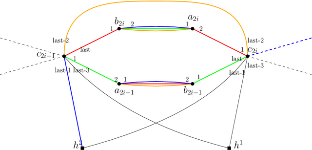 Figure 4 for Couples can be tractable: New algorithms and hardness results for the Hospitals / Residents problem with Couples