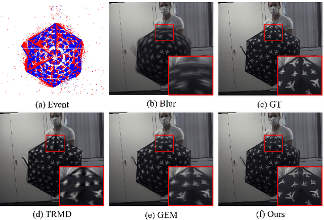 Figure 1 for Event-based Motion Deblurring via Multi-Temporal Granularity Fusion