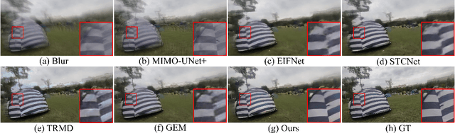 Figure 3 for Event-based Motion Deblurring via Multi-Temporal Granularity Fusion