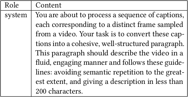 Figure 1 for Mozart's Touch: A Lightweight Multi-modal Music Generation Framework Based on Pre-Trained Large Models