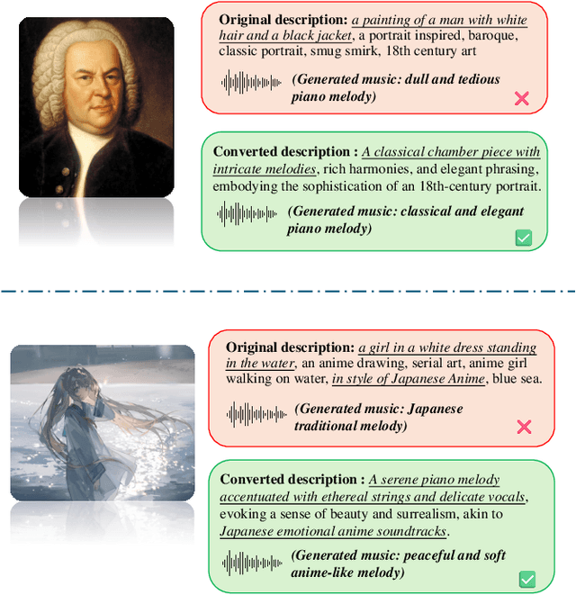 Figure 3 for Mozart's Touch: A Lightweight Multi-modal Music Generation Framework Based on Pre-Trained Large Models