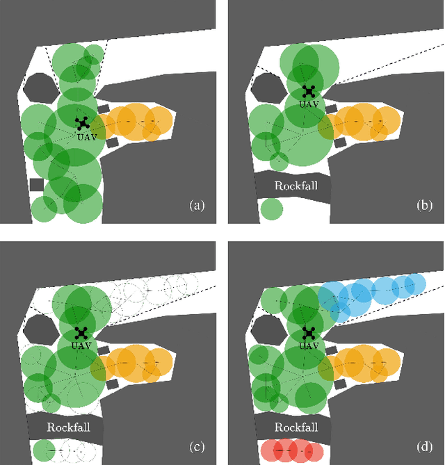 Figure 2 for SphereMap: Dynamic Multi-Layer Graph Structure for Rapid Safety-Aware UAV Planning