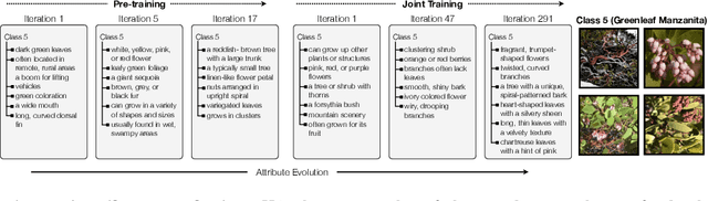 Figure 4 for Evolving Interpretable Visual Classifiers with Large Language Models