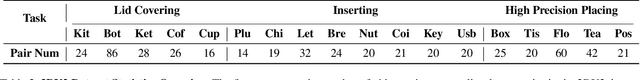 Figure 3 for Two by Two: Learning Multi-Task Pairwise Objects Assembly for Generalizable Robot Manipulation