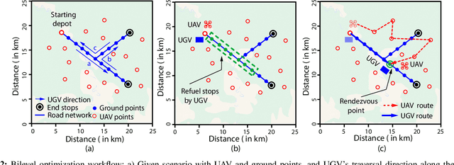 Figure 3 for Deep Reinforcement Learning Enabled Persistent Surveillance with Energy-Aware UAV-UGV Systems for Disaster Management Applications