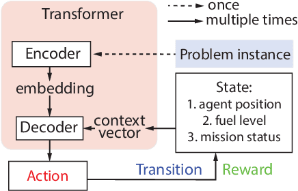 Figure 4 for Deep Reinforcement Learning Enabled Persistent Surveillance with Energy-Aware UAV-UGV Systems for Disaster Management Applications