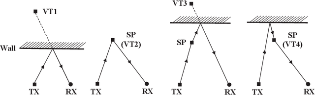 Figure 1 for Exploiting Multipath Information for Integrated Localization and Sensing via PHD Filtering