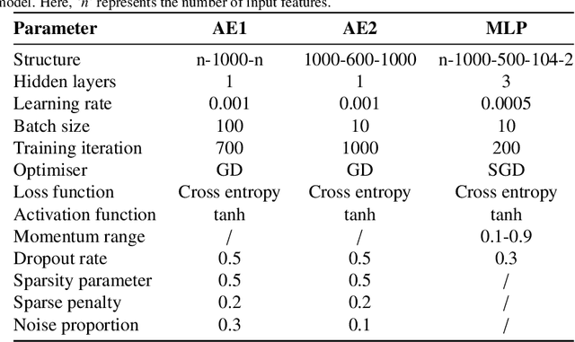 Figure 2 for MADE-for-ASD: A Multi-Atlas Deep Ensemble Network for Diagnosing Autism Spectrum Disorder