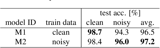 Figure 3 for Does Single-channel Speech Enhancement Improve Keyword Spotting Accuracy? A Case Study