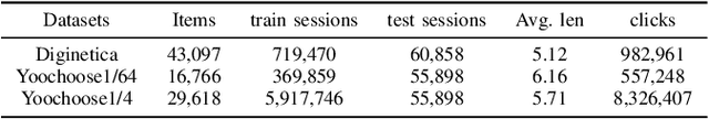 Figure 4 for Time-aware Hyperbolic Graph Attention Network for Session-based Recommendation