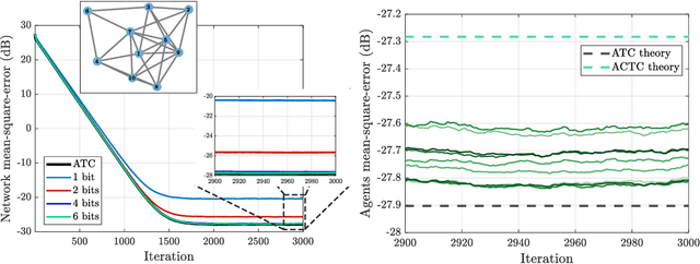 Figure 1 for Compressed Regression over Adaptive Networks